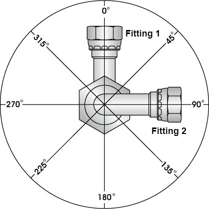 Angle of rotation