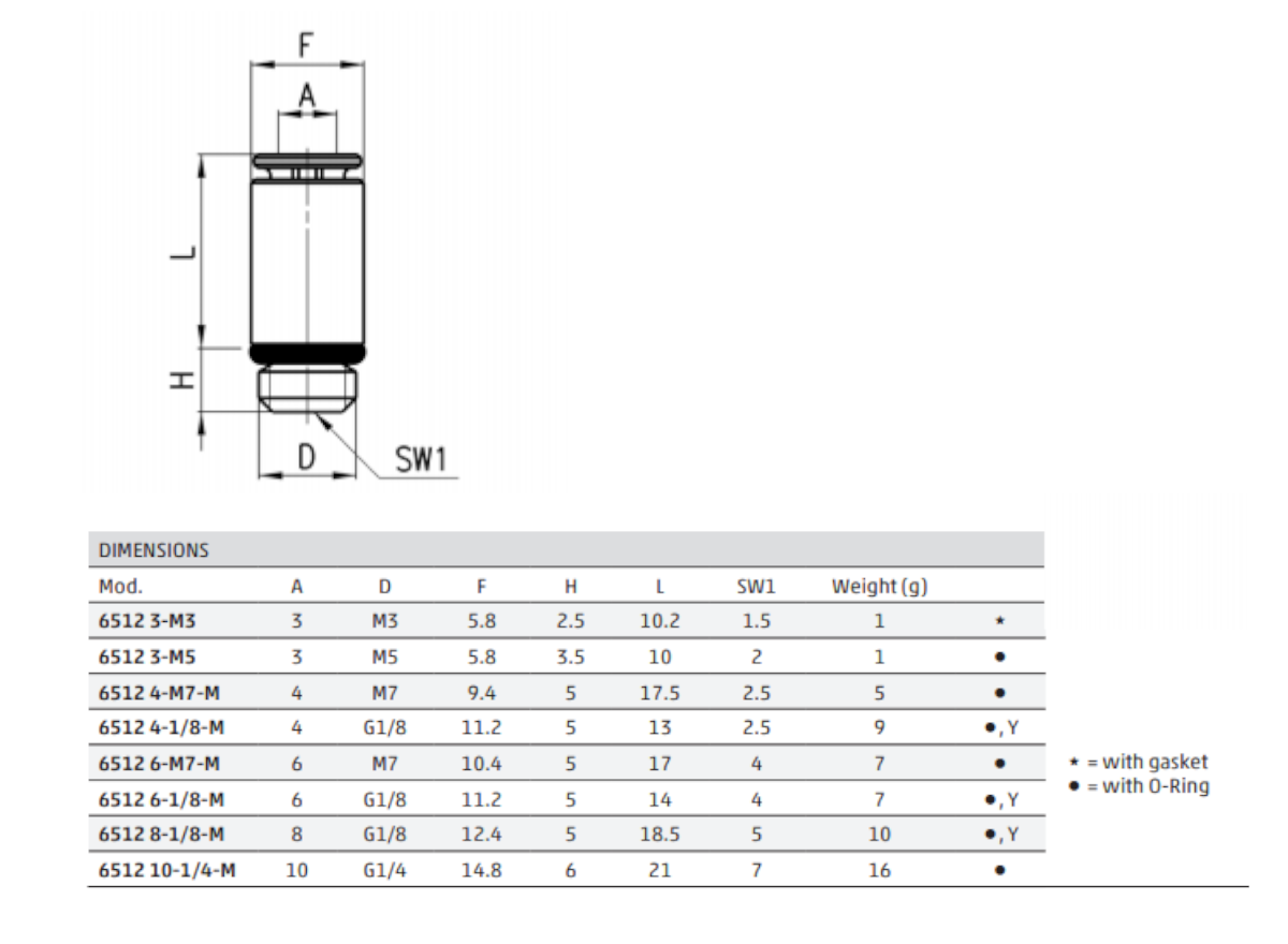 Metric-BSP Male Connector