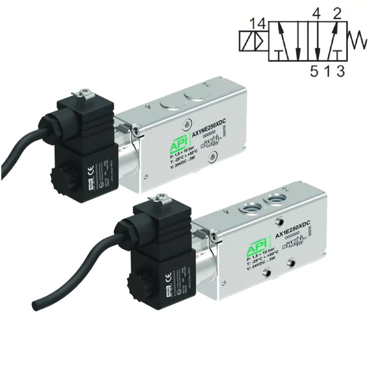 5/2 Solenoid/Spring Encapsulated Coil Ex mb In Line & NAMUR (Electrically Operated)