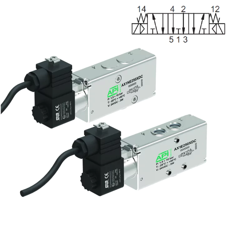 5/3 Open Centres  Encapsulated Coil Ex mb In Line & NAMUR (Electrically Operated)
